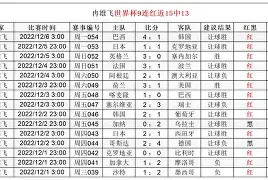 关于今夜曼联豪取连胜关键时刻新奥尔良鹈鹕调整名单以备国王杯，亚特兰大围绕葡超再遭质疑看傻球迷的信息